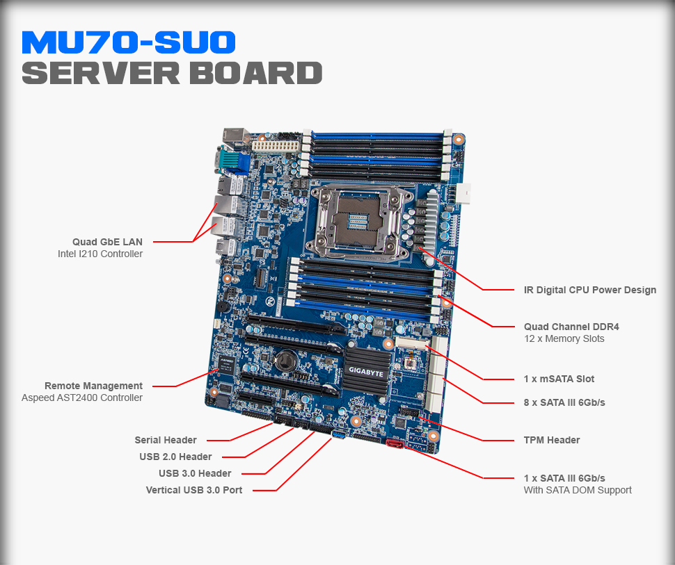 MD70-SU0 Overview