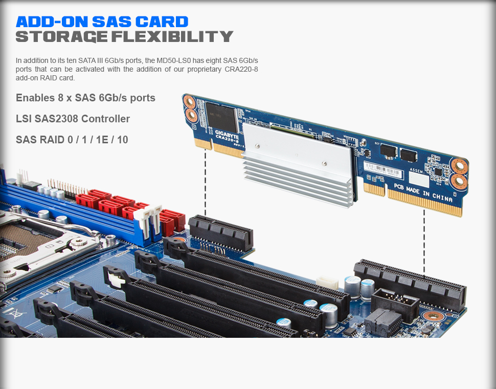 Add-On SAS Card
