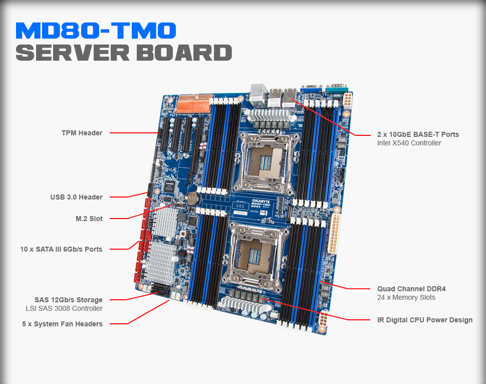 MD80-TM0 Overview