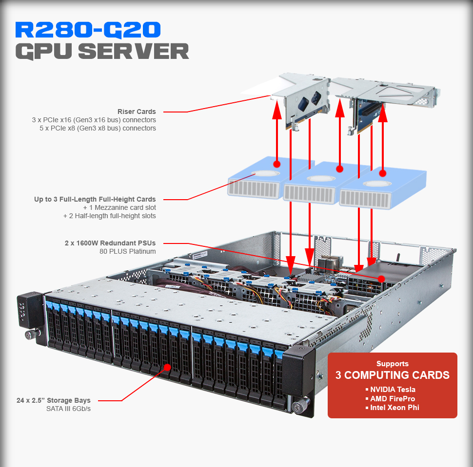 R280-G2O Overview