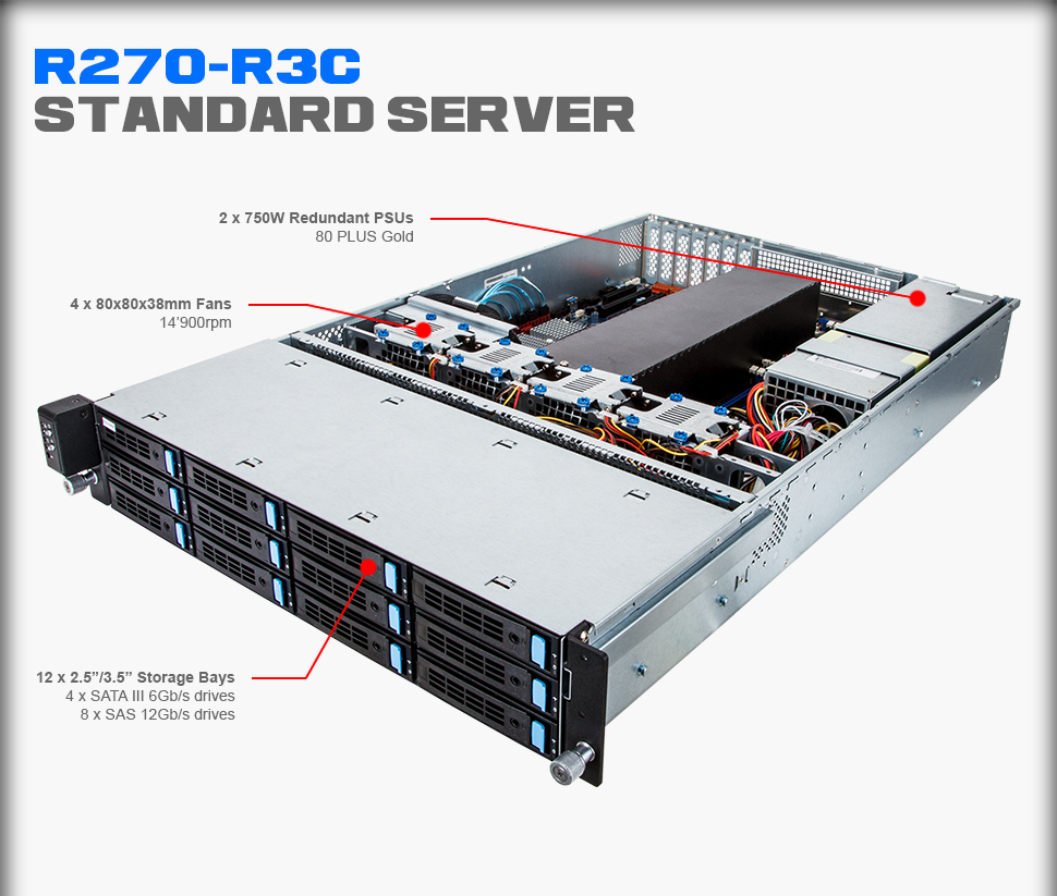 R270-R3C Overview